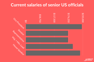 Current And Historical Salary Figures For The President And Other 